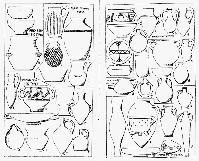 Illustration XII: Palestinian Pottery
Types.