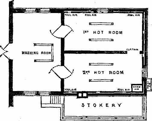 Diagram of Horse Bath