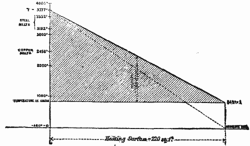  THE GENERATION OF STEAM. Fig 4.