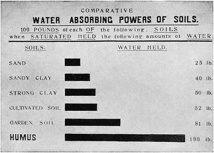 Fig. 25.