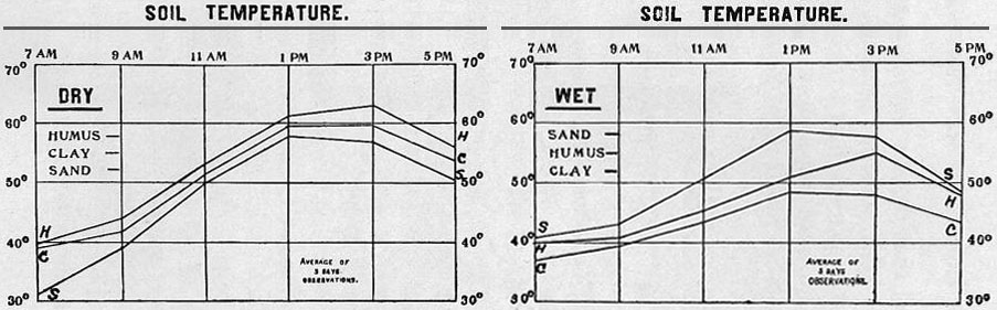 Fig. 32.