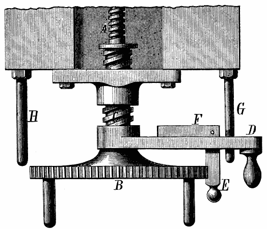 Screw-Cutting Lathes