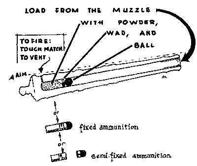 Figure 48—LOADING A CANNON.