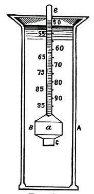 Fig. 32.