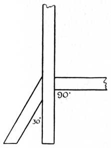 Fig. 17.—Jointed Timber
    at 30° and 90° angles.