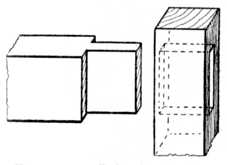 Fig. 134.—Joint for Inside
    Framing.