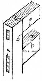 Fig. 176.—External
    and Internal Joints.