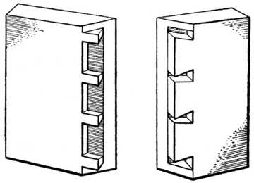 Fig. 288.—Secret Mitre Dovetailing.