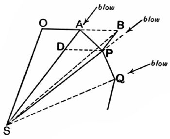 Fig. 60.