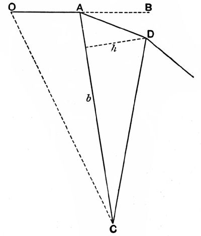 Fig. 70.