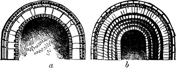 Fig. III.