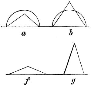 Fig. XIII.