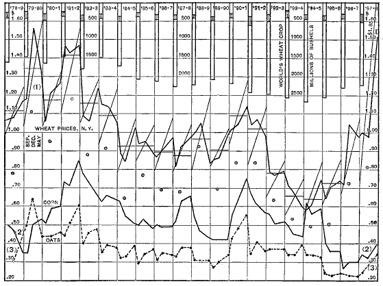 Chart.