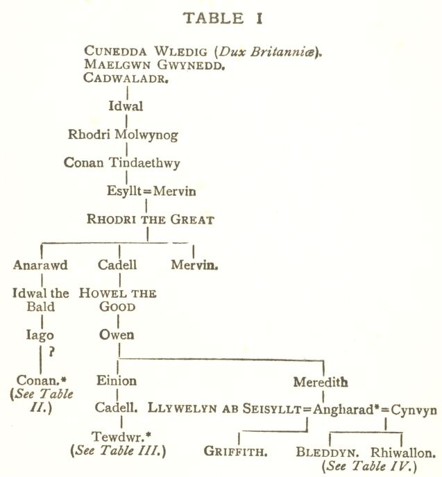 Table 1: Cunedda Wledig to Bleddyn