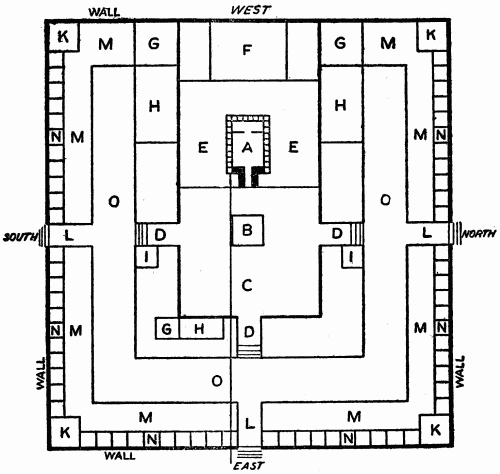 GROUND PLAN OF EZEKIEL'S TEMPLE