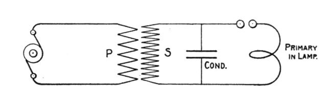 Fig. 211.