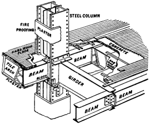 Detail of steel frame construction