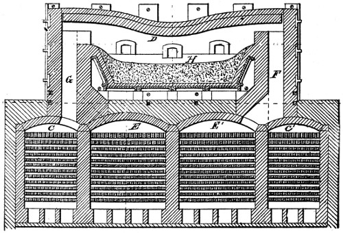 Siemens regenerative furnace