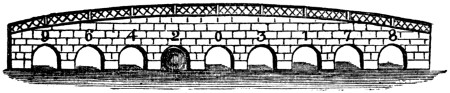 Nine-holes bridge