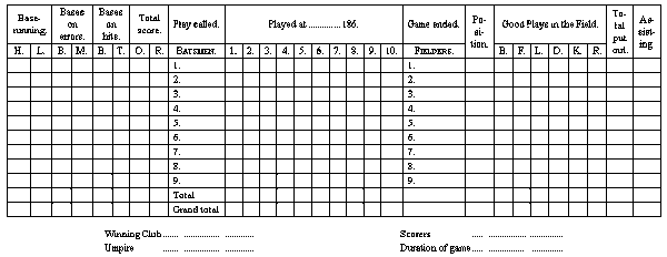 Scoring table