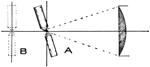 Carbon settings for projection