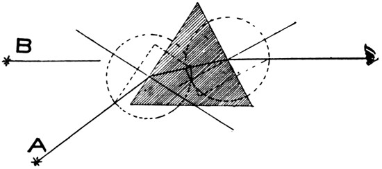 Refraction from prism