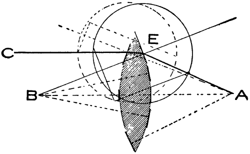 Double convex lens