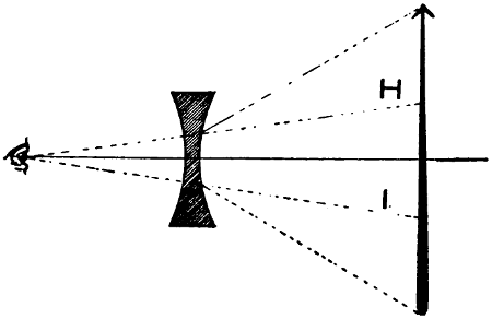 Double concave lens