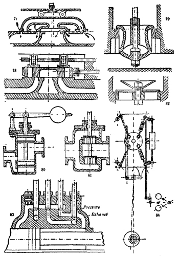 Mechanical Movements