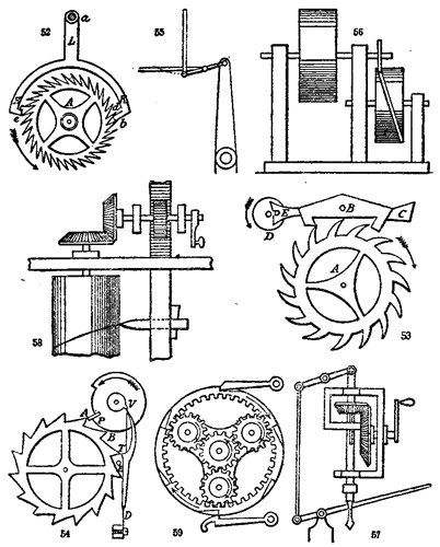 Mechanical Movements