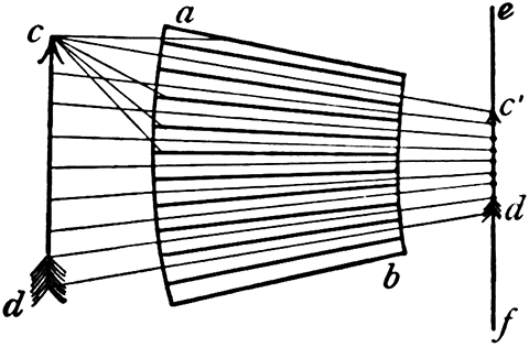 Fig. 38