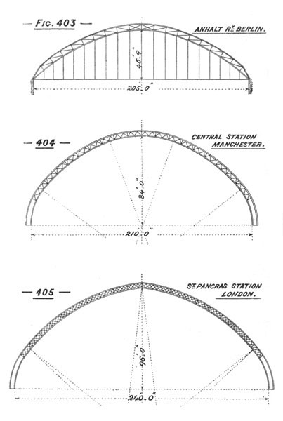 Illustration: Figures 403 through 405 