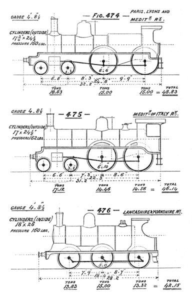 Illustration: Figures 474 through 476