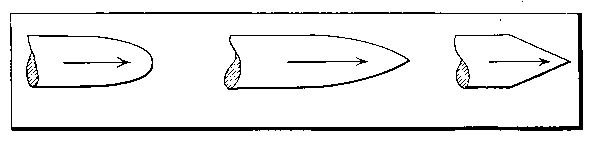 Head End Shapes