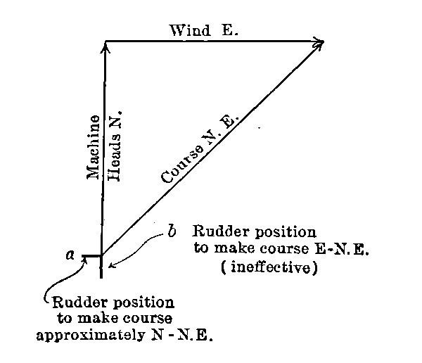 A Problem in Steering