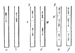 Fig. 96.