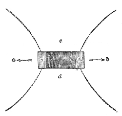 Fig. 160.