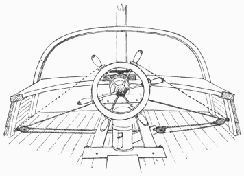 Steering-gear of the Spray. The dotted lines are the
ropes used to lash the wheel. In practice the loose ends were belayed,
one over the other, around the top spokes of the wheel.