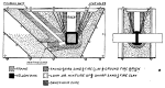 Figure 55.--Thermit Mould Construction