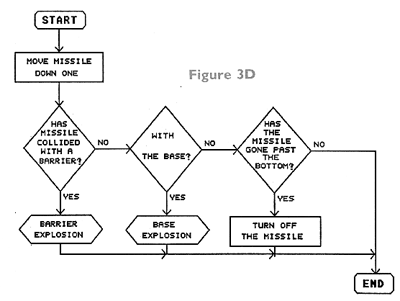 Figure 3D