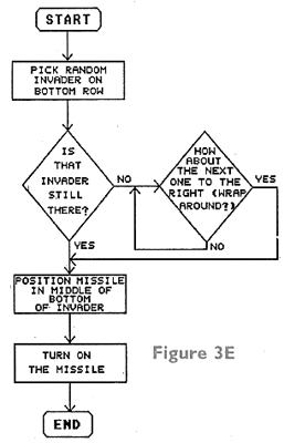 Figure 3E