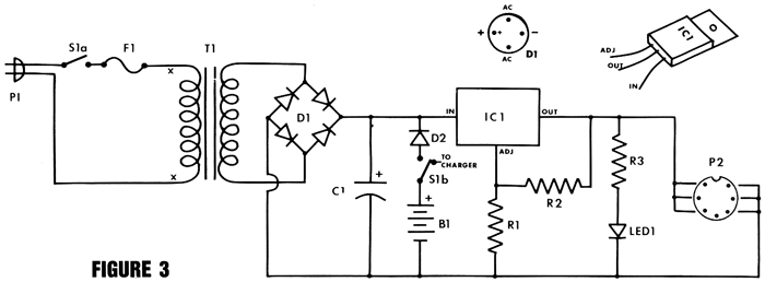 FIGURE 3