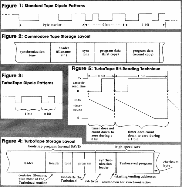 Figures 1-5