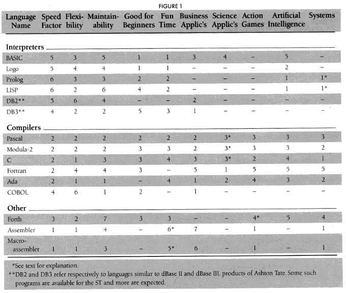 FIGURE 1