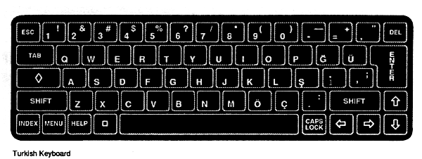 Turkish keyboard layout